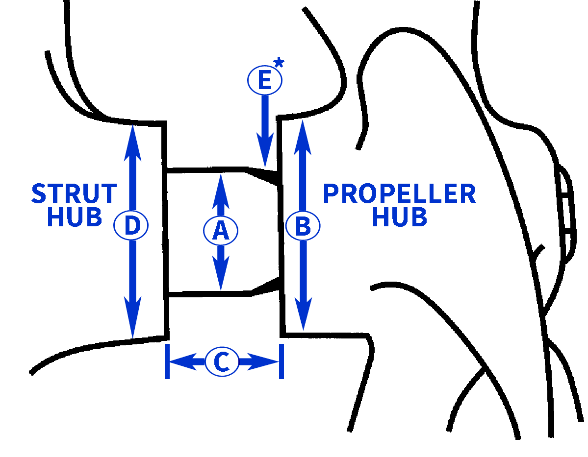 Spurs Measure Requirement