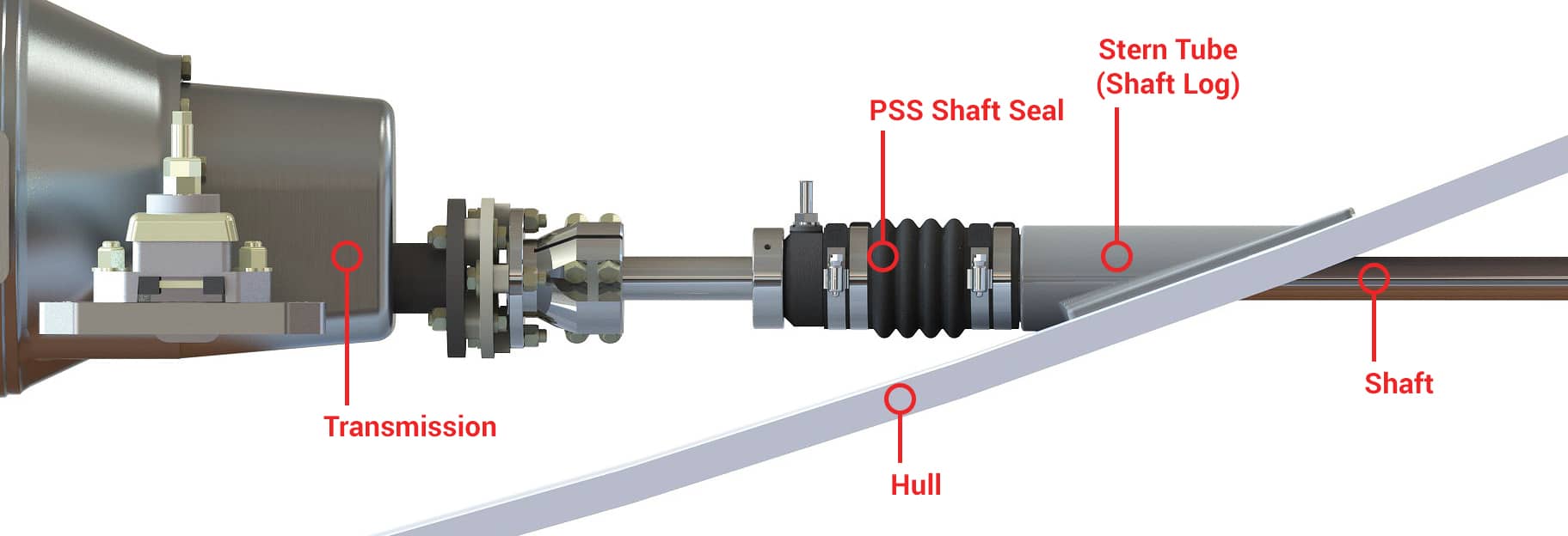 How works PSS shaft seal