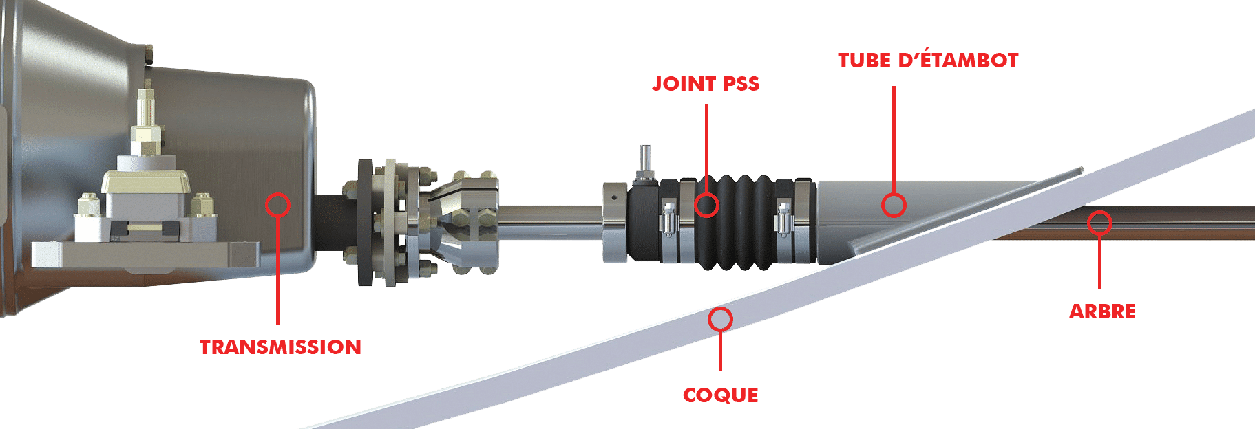 Fonctionnement des joints mécanique PSS