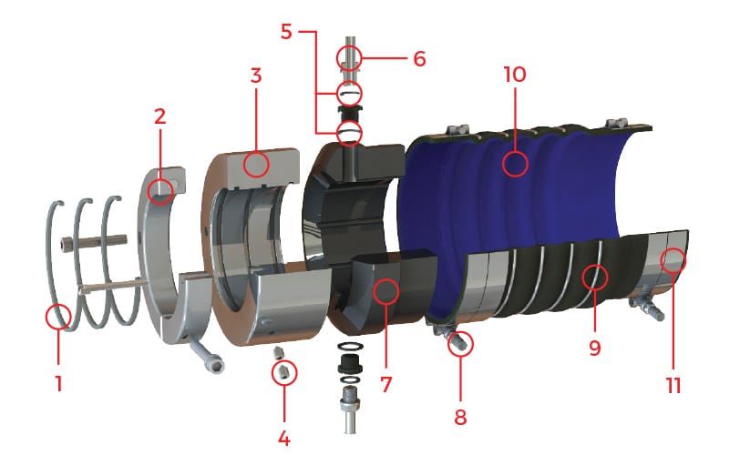 Water utility seal blowapart