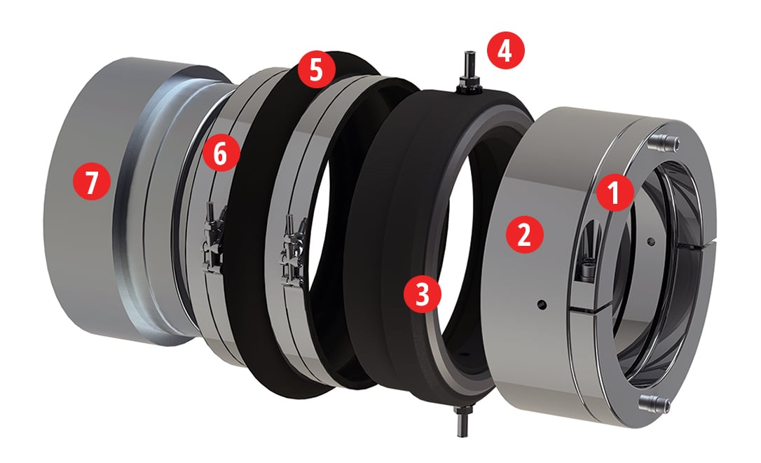 How a PSS Type C Shaft Seal Works