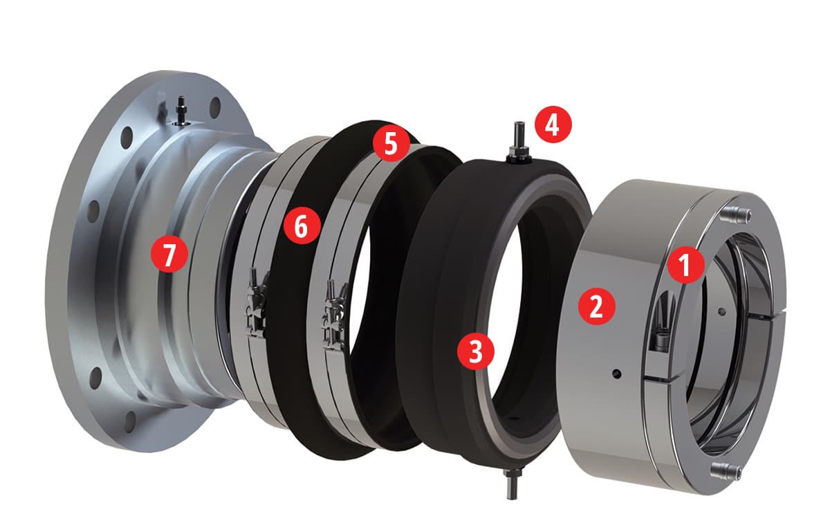 How a PSS Type C Shaft Seal WorksHow a PSS Type C Shaft Seal Works