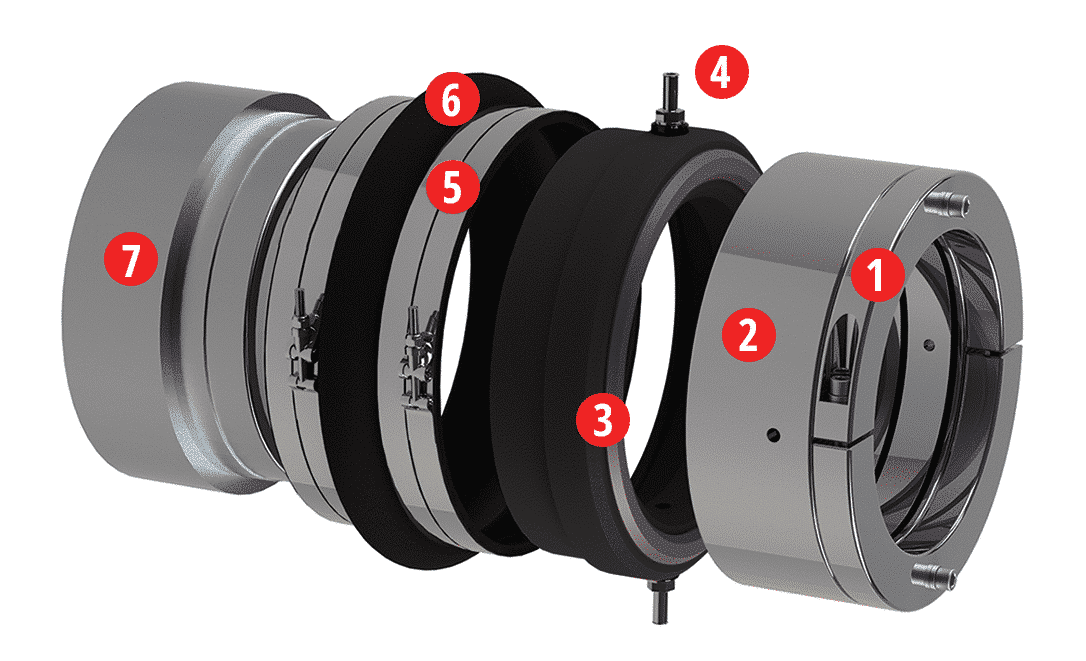 PSS type C - How it works ?