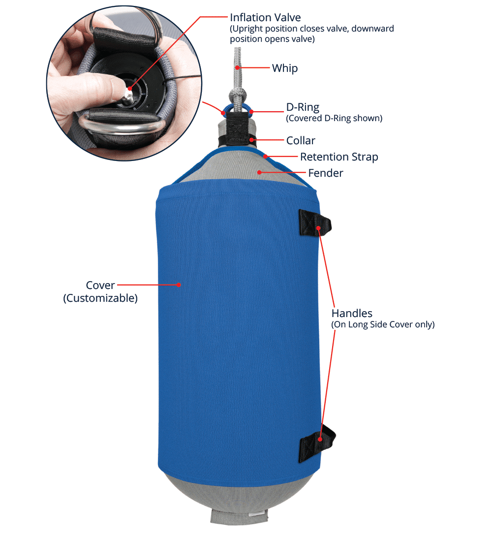 Fendertex Fender Components